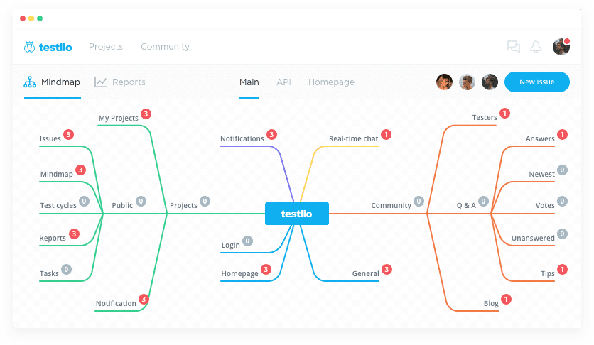 Mindmap